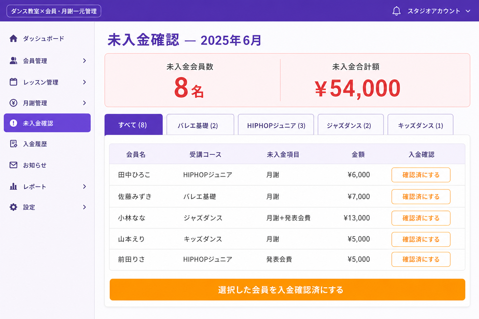未入金一覧画面 — 月末に1回の操作で洗い出し完了 (画面上部のボタンを押すだけで当月の未入金会員が一覧表示されます。コース別・金額別に絞り込むこともでき、確認後の記録も画面上で完結します。)