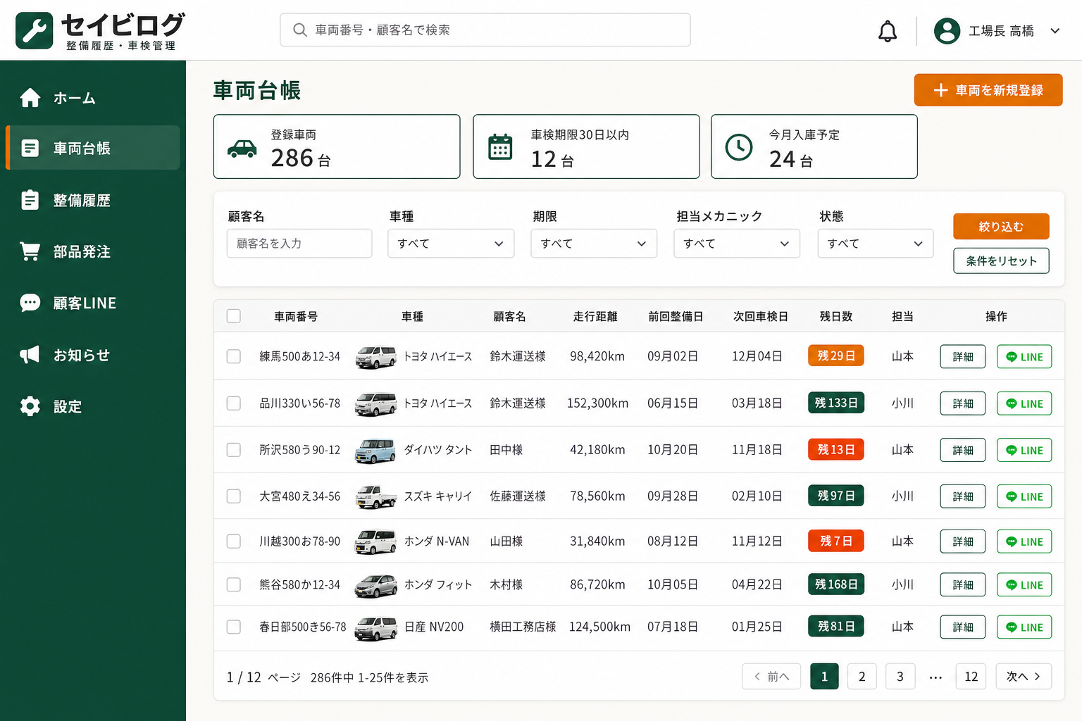車両台帳一覧 (顧客ごとの保有車両を車台番号・走行距離・次回車検日とともに一覧管理する画面)