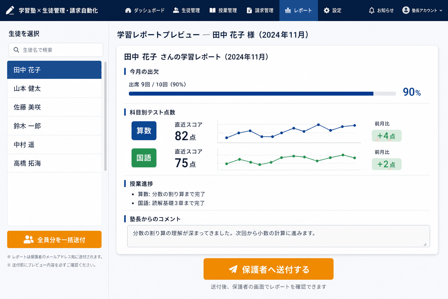 保護者向け学習レポートの生成・確認画面 (生徒ごとの出欠・点数・進捗を自動でまとめた学習レポートのプレビュー画面。確認後すぐに送付できます。)