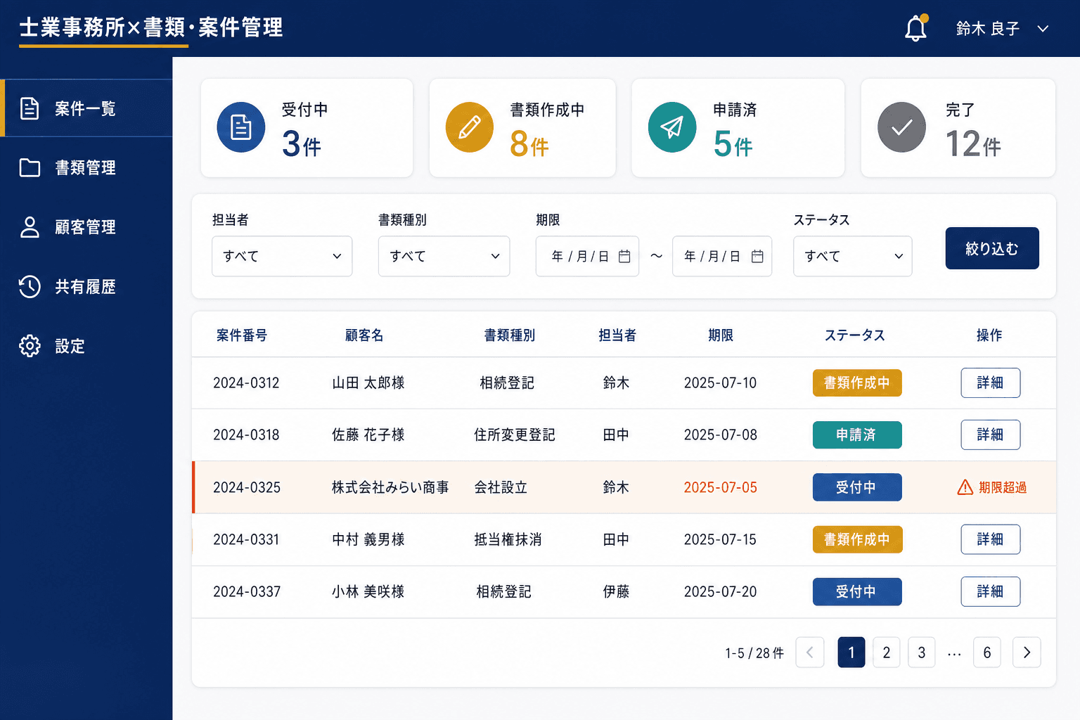 案件一覧画面 (受付から完了まで、すべての案件のステータスを一画面で把握できます。担当者・書類種別・期限で絞り込むことも可能です。)