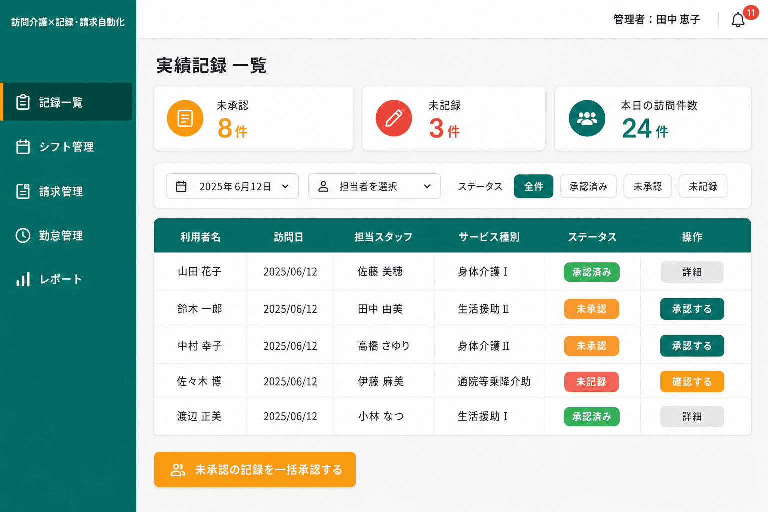 サービス提供実績の一覧確認・承認画面 (管理者がスタッフの記録をリアルタイムで確認し、一覧から承認操作を行う画面です。未承認・未記録の件数が一目でわかります。)