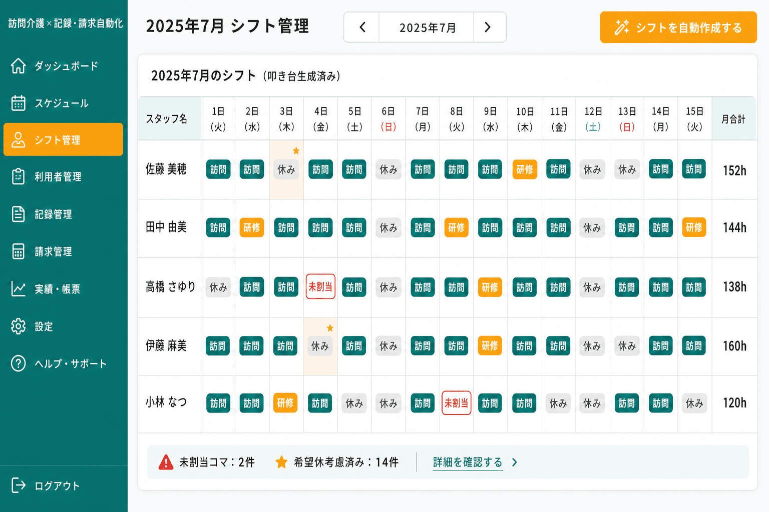 シフト自動作成・編集画面 (スタッフの資格・希望休・担当エリアをもとにシフトの叩き台を自動生成します。管理者は微調整するだけで完成するため、月4〜6時間かかっていた作業が1時間以内に収まり)
