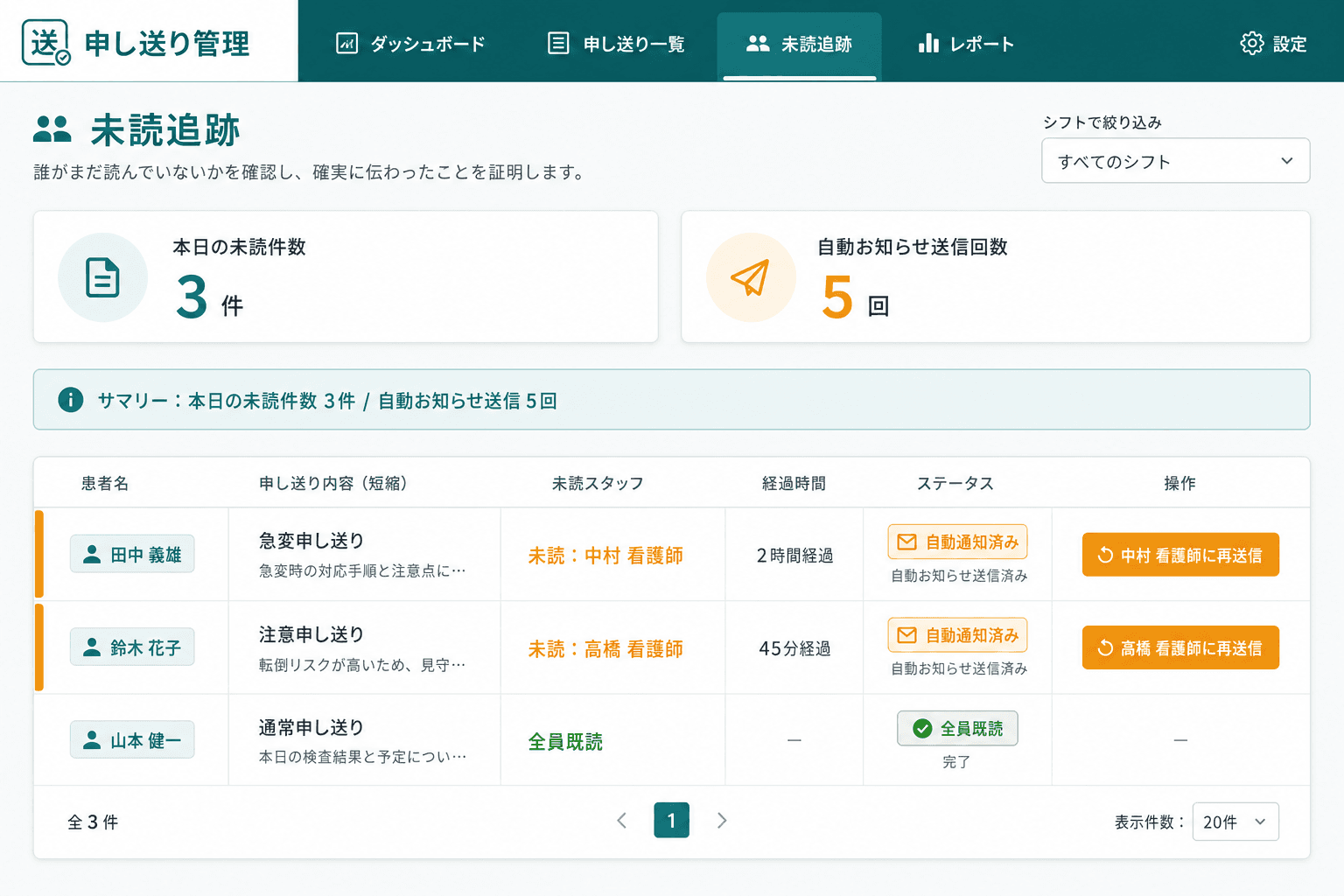 未読お知らせとトレース（次シフトの担当者が既読を押していない場合に自動でお知らせが届き、師長が未確認者を一覧で把握できるトレース画面。）