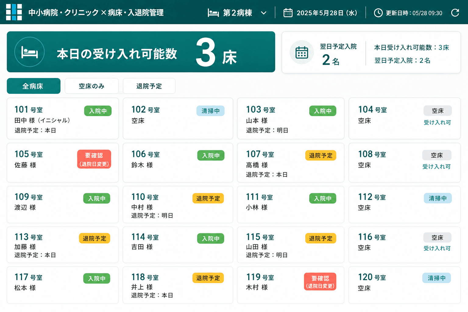 リアルタイム病棟ボード（病床ごとの患者ステータス・空き状況が一画面に。全スタッフがタブレットやスマホから同時に確認できる。）