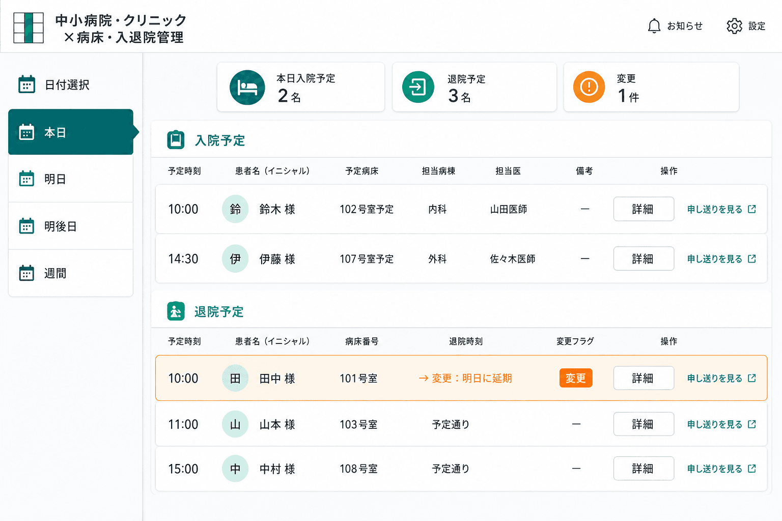 当日・翌日の入退院予定一覧（入院・退院の予定が時系列で一覧でき、変更があった項目はハイライト表示。受け入れ確認の電話が不要になる。）