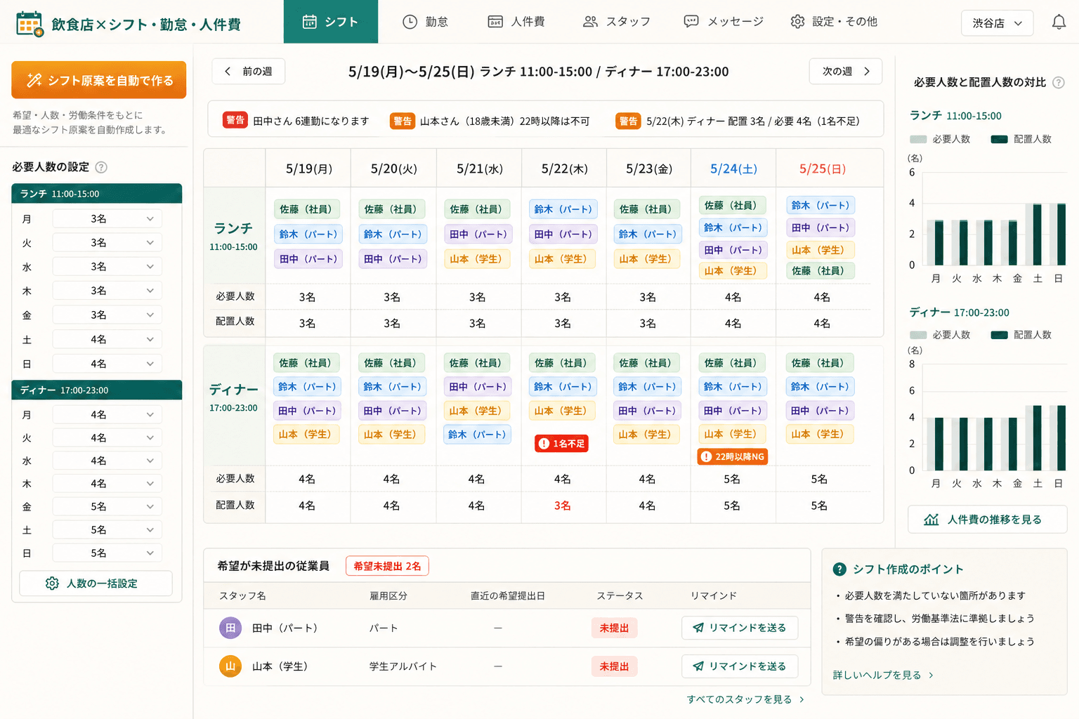 シフトは、自動の原案から少し直すだけ（曜日×時間帯のカレンダー型シフト表。自動原案、ドラッグで入れ替え、不足や労基違反の警告つき）