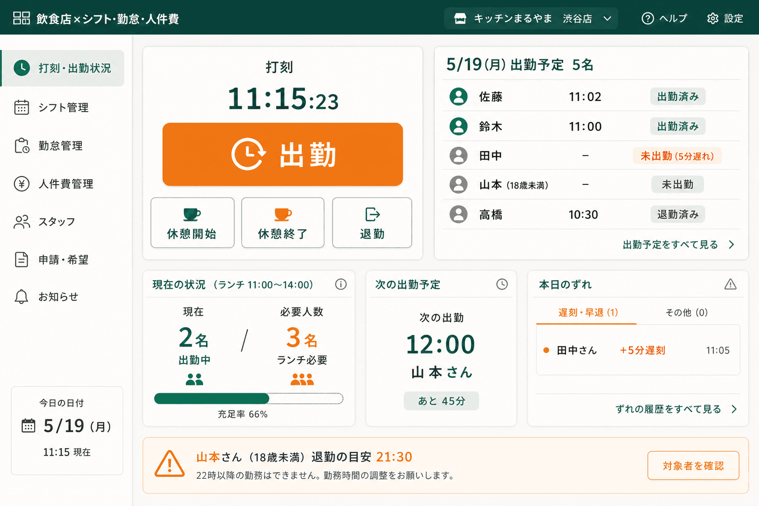 出退勤を打刻すると、いまの店が見える（出退勤を打刻すると、今いる人数・遅刻・次の出勤者・未成年の退勤目安が一目でわかる）