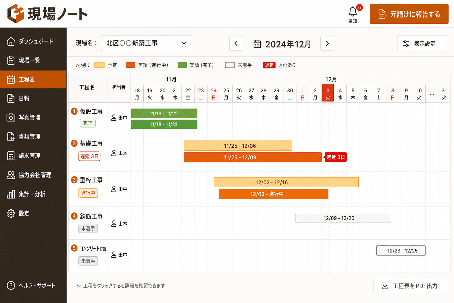 工程表・進捗管理画面 (工程ごとの予定日と実績日を並べて確認できます。遅れが発生した工程には警告が表示され、元請けへの報告漏れを防ぎます。)