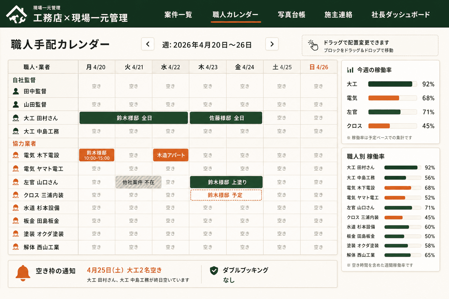 職人手配カレンダーで配置を可視化 (誰がどの現場に入るかを日別に並べ、ダブルブッキングや空き枠が一目で分かる)
