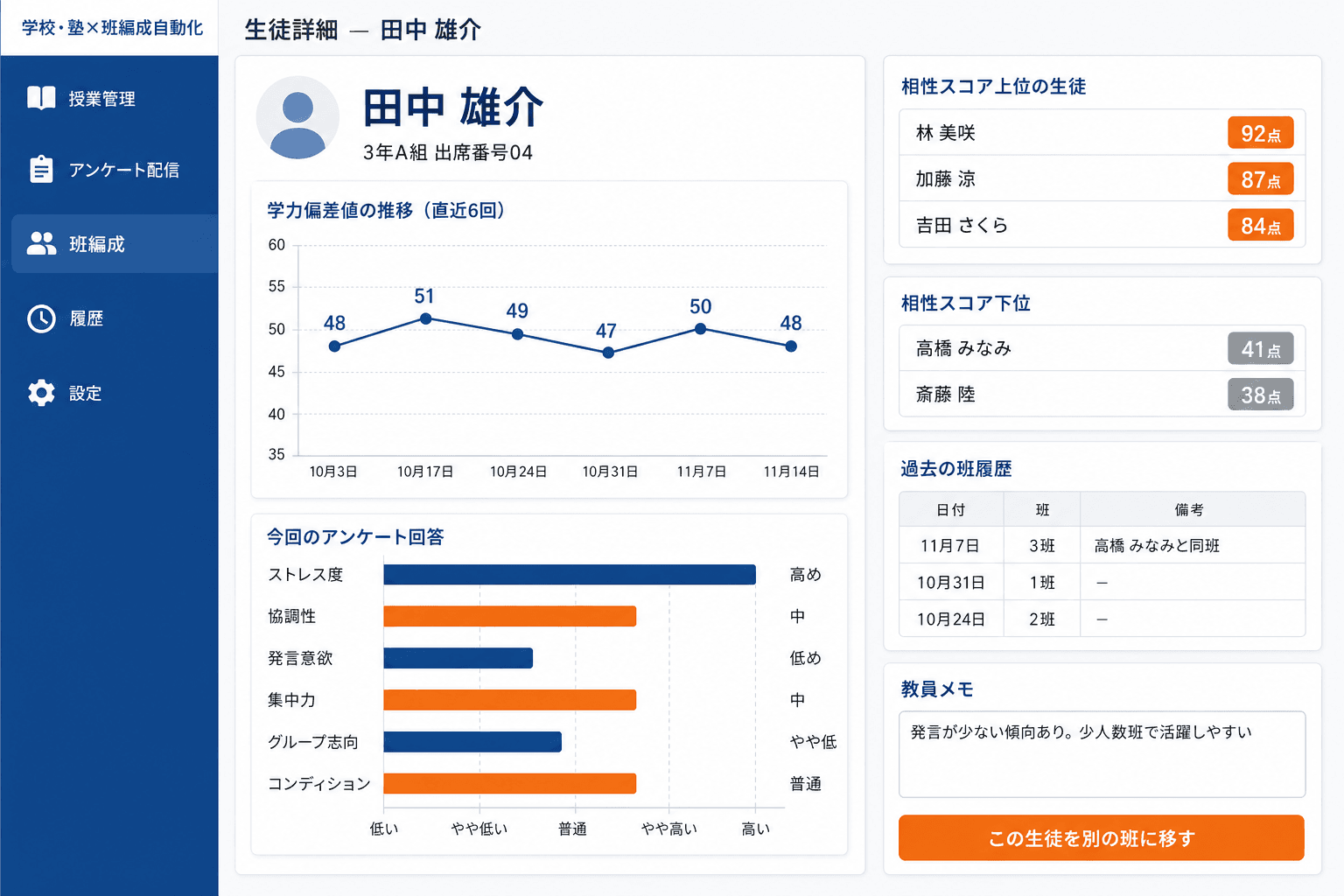 生徒情報・相性スコア詳細パネル (班を微調整する際に参照できる、生徒ごとのアンケート回答履歴と過去の班編成記録の詳細画面です。)