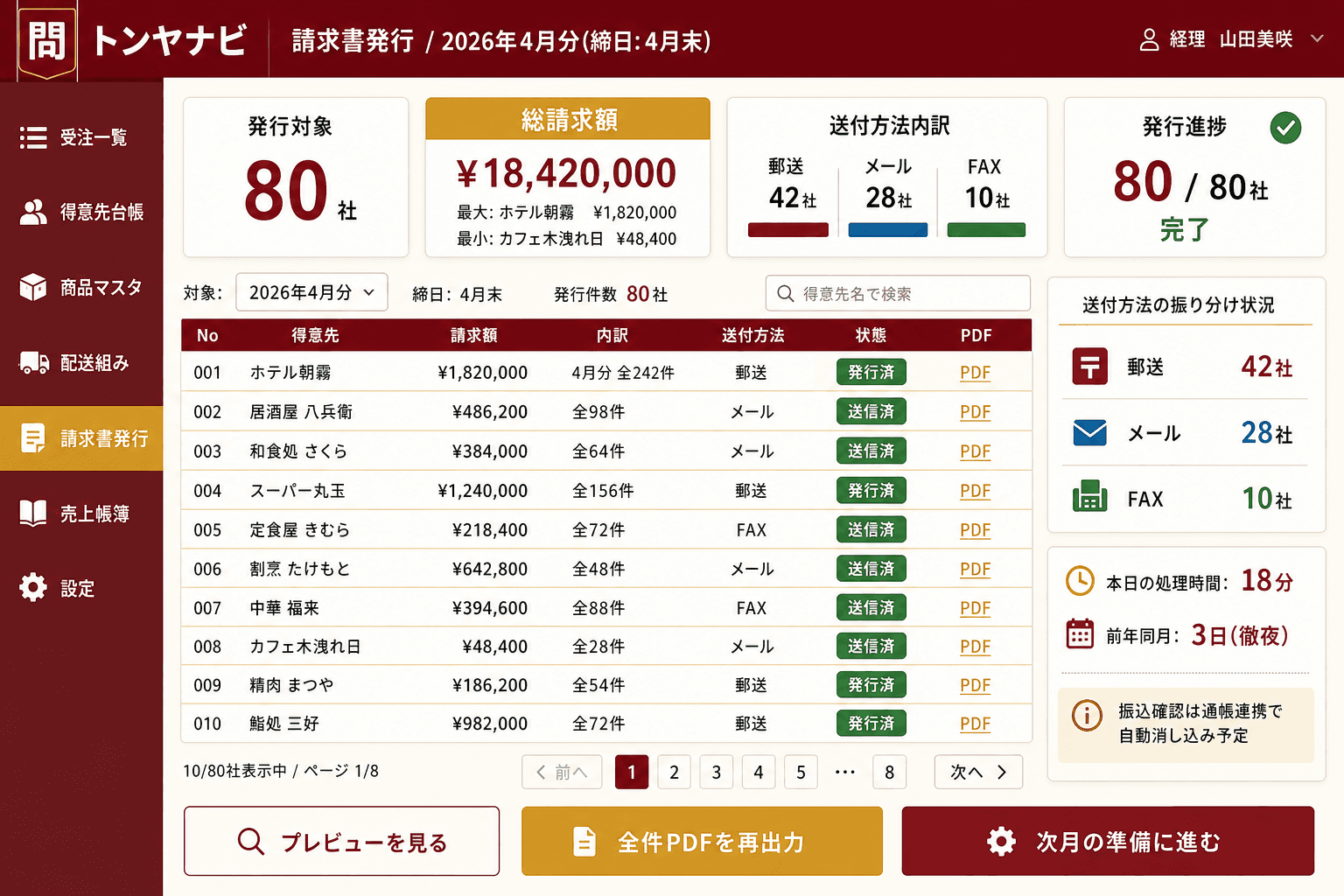 月末の請求書一括発行画面 (得意先80社分の請求書をボタン1回でPDF生成。郵送・メール・FAX送付先も自動振り分け)