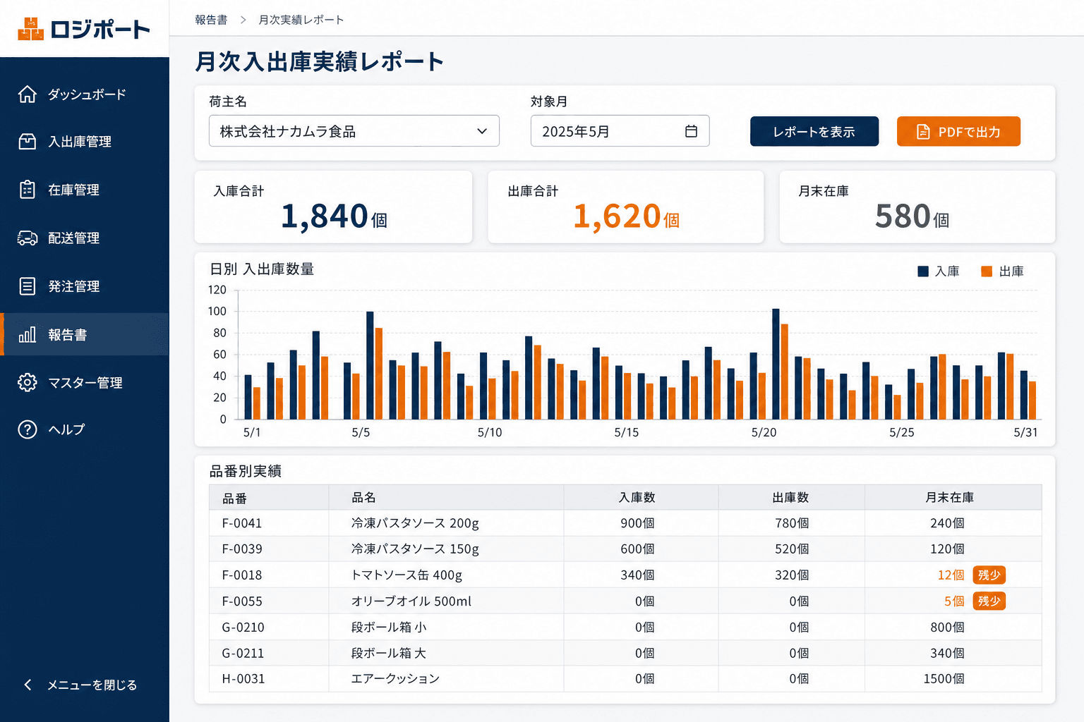 荷主別 月次入出庫実績レポート画面 (荷主と対象月を選ぶだけで月次報告書が自動生成。2日かかっていたExcel集計作業が、数回の操作で完了します。)
