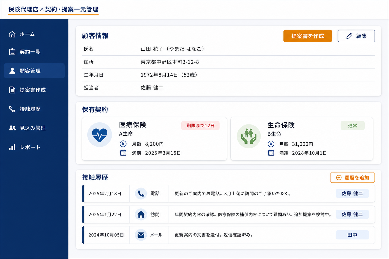 顧客詳細画面 — 保有契約のサマリーと接触履歴 (顧客ごとに保有している全契約の概要と、過去の接触履歴が1画面で確認できます。担当者が変わっても経緯がすぐ把握できます。)