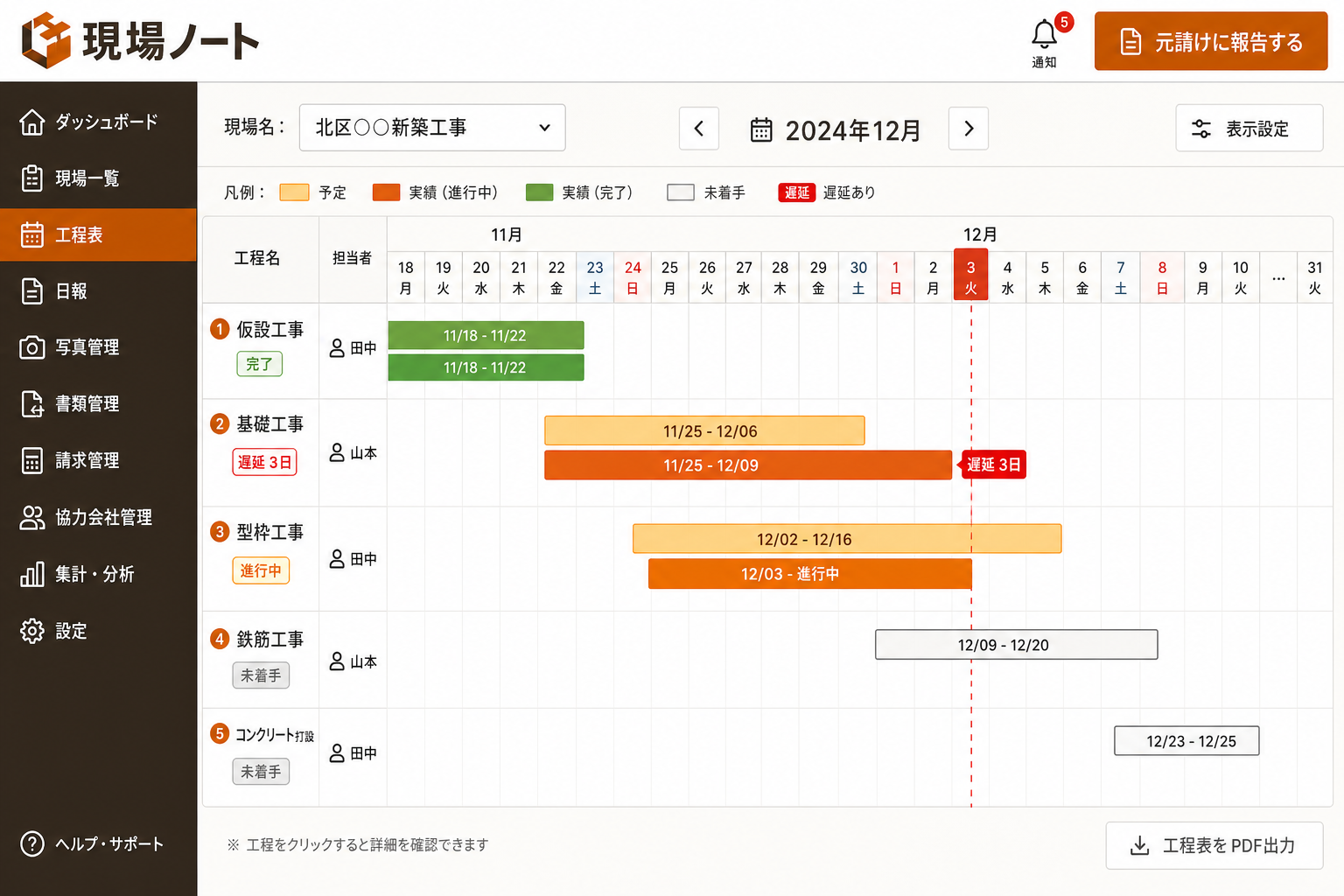 工程表・進捗管理画面 (工程ごとの予定日と実績日を並べて確認できます。遅れが発生した工程には警告が表示され、元請けへの報告漏れを防ぎます。)