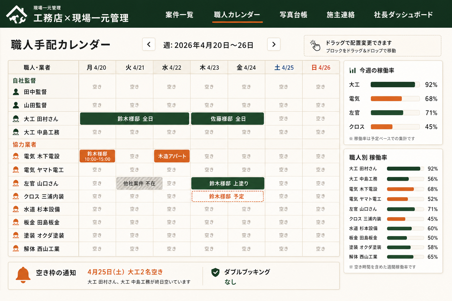職人手配カレンダーで配置を可視化 (誰がどの現場に入るかを日別に並べ、ダブルブッキングや空き枠が一目で分かる)